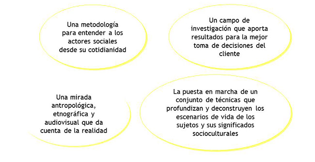 Actividad_Maxima_Investigacion_Antropologica_01