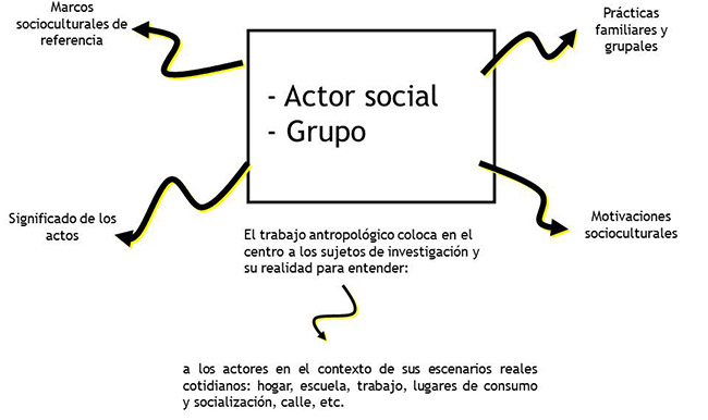 Actividad_Maxima_Investigacion_Antropologica_02